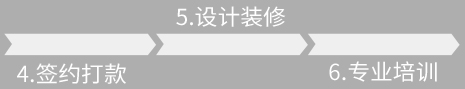 這是描述信息
