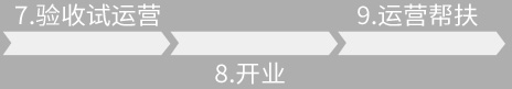 這是描述信息